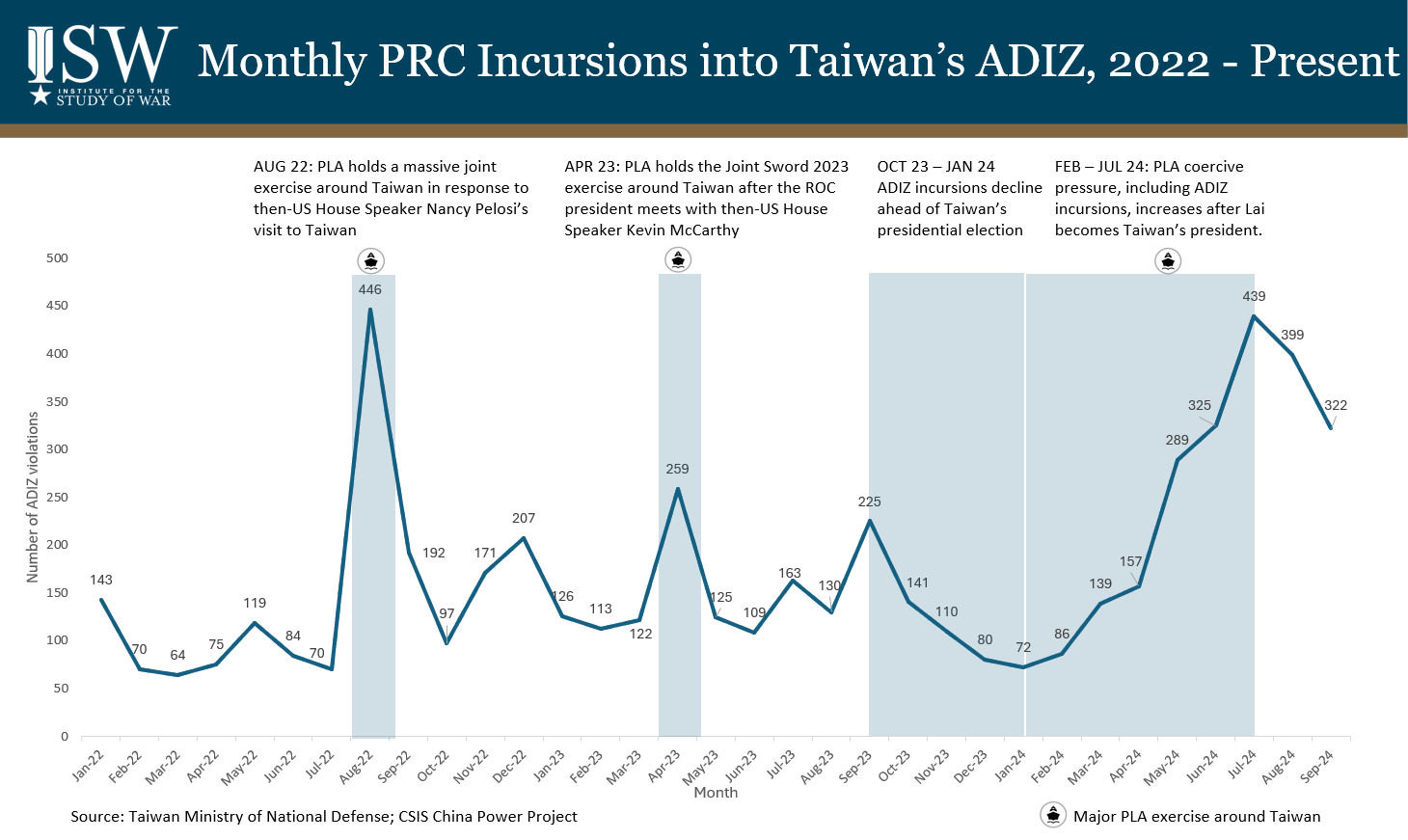 ISW Blog China Taiwan Weekly Update October 4 2024